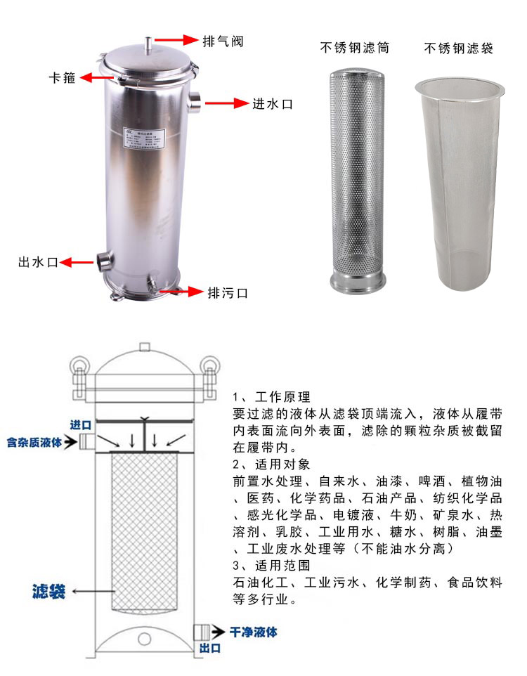 袋式過濾器不銹鋼濾袋_http://www.dgjiali.cn_不銹鋼編織網類_第3張