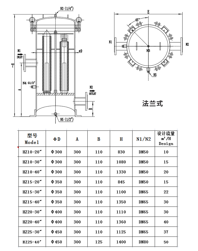 小流量保安過濾器_http://www.dgjiali.cn_不銹鋼過濾器_第2張