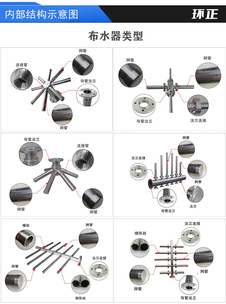 304不銹鋼樹脂捕捉器 楔形網濾芯_http://www.dgjiali.cn_不銹鋼過濾器_第4張
