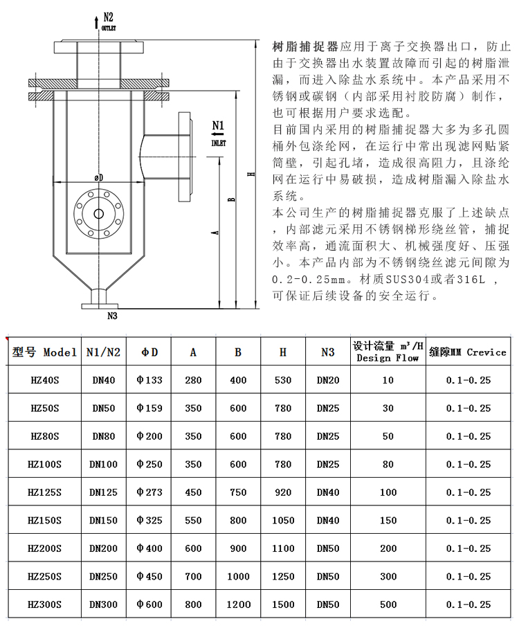 304不銹鋼樹脂捕捉器 楔形網濾芯_http://www.dgjiali.cn_不銹鋼過濾器_第3張