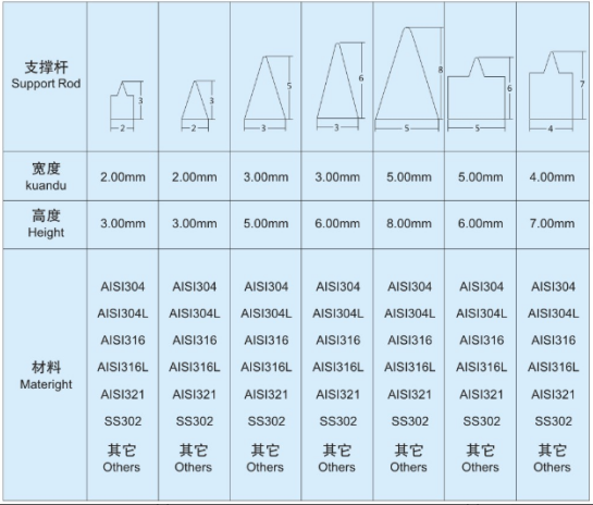 牛糞固液分離機篩網_http://www.dgjiali.cn_不銹鋼楔形絲篩網_第4張