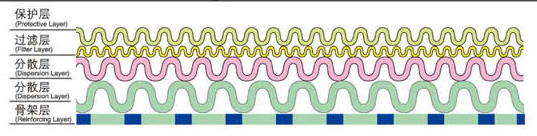 沖孔板復合網_http://www.dgjiali.cn_產品中心_第2張