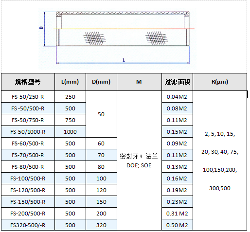 法蘭盤不銹鋼燒結網濾芯_http://www.dgjiali.cn_產品中心_第4張
