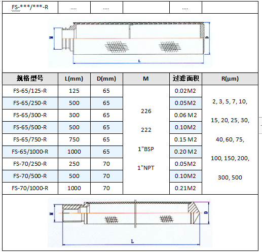 不銹鋼燒結(jié)氈濾芯_http://www.dgjiali.cn_產(chǎn)品中心_第5張