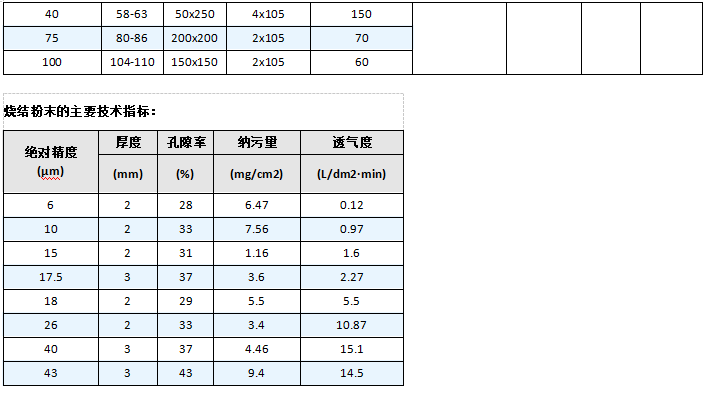 法蘭接口燒結網濾芯_http://www.dgjiali.cn_產品中心_第6張