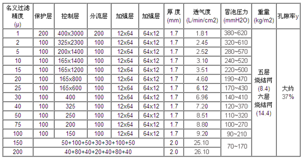 圓形燒結網濾片_http://www.dgjiali.cn_不銹鋼燒結網片_第2張