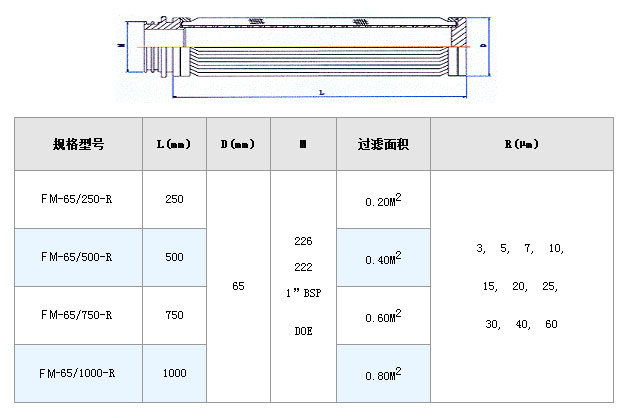 不銹鋼折疊濾芯_http://www.dgjiali.cn_產品中心_第2張