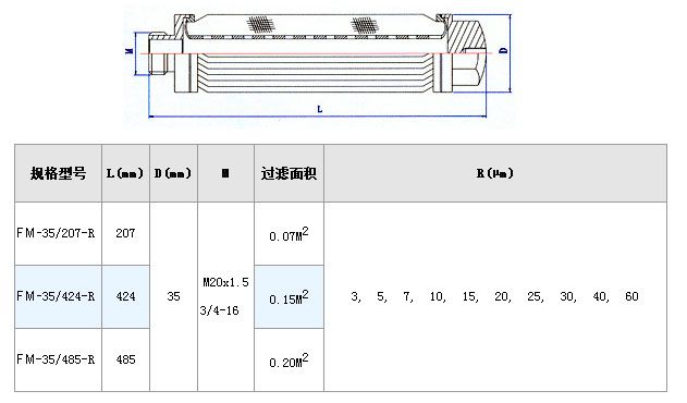 不銹鋼折疊濾芯_http://www.dgjiali.cn_產品中心_第3張