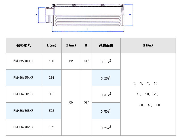 風機過濾網_http://www.dgjiali.cn_不銹鋼折疊濾芯_第4張