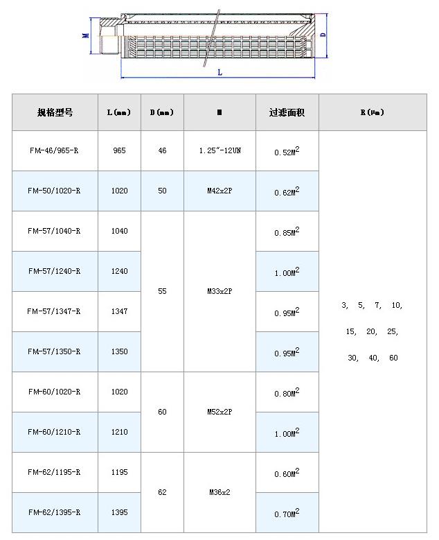 潤滑油濾芯_http://www.dgjiali.cn_不銹鋼折疊濾芯_第6張