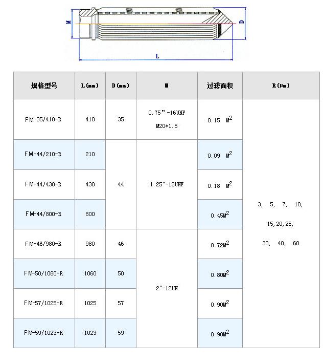 潤滑油濾芯_http://www.dgjiali.cn_不銹鋼折疊濾芯_第7張