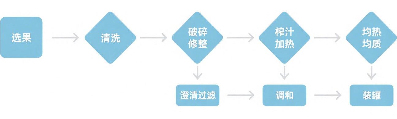 食品飲料行業_http://www.dgjiali.cn_應用領域_第2張
