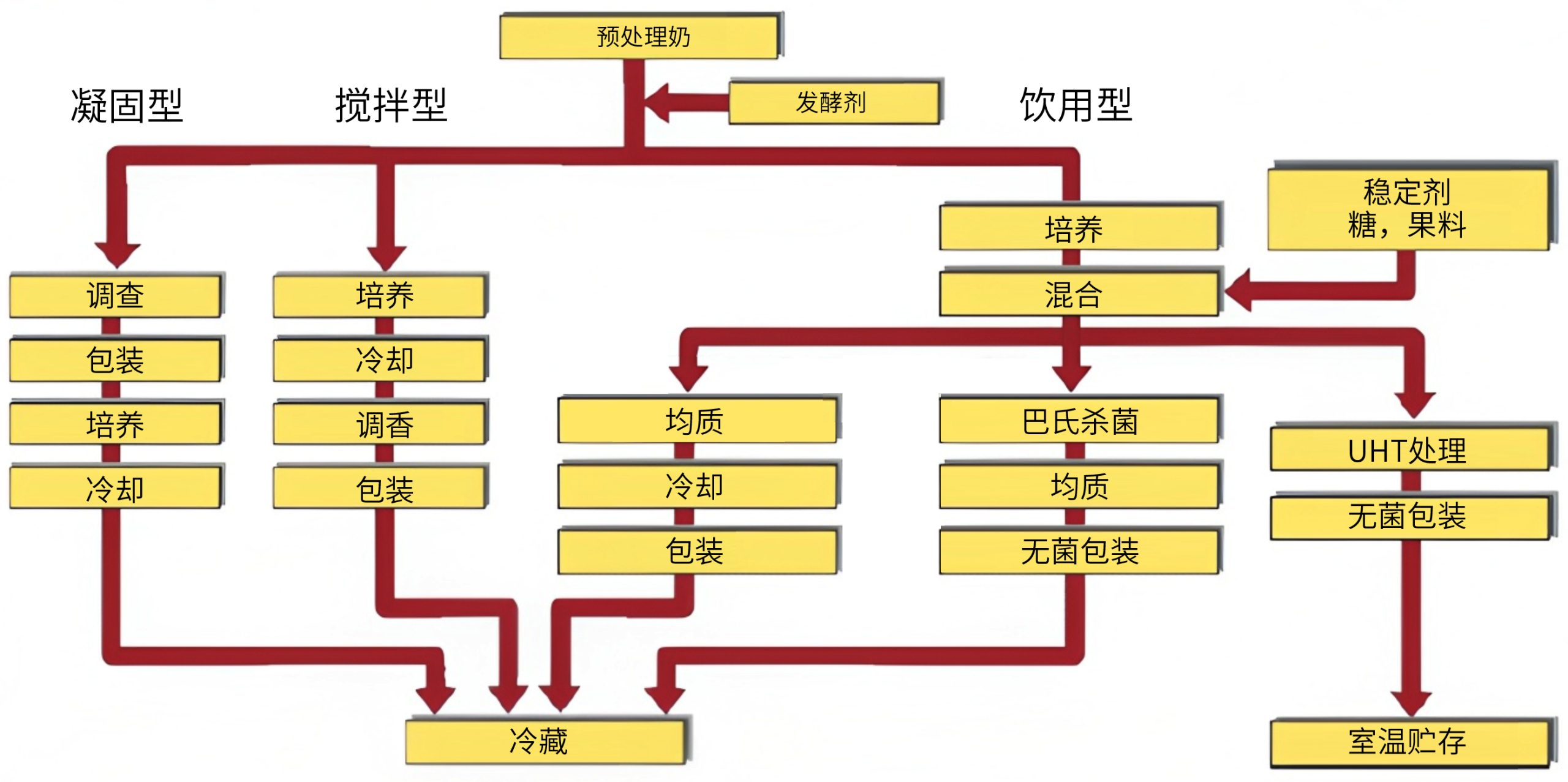 食品飲料行業_http://www.dgjiali.cn_應用領域_第6張